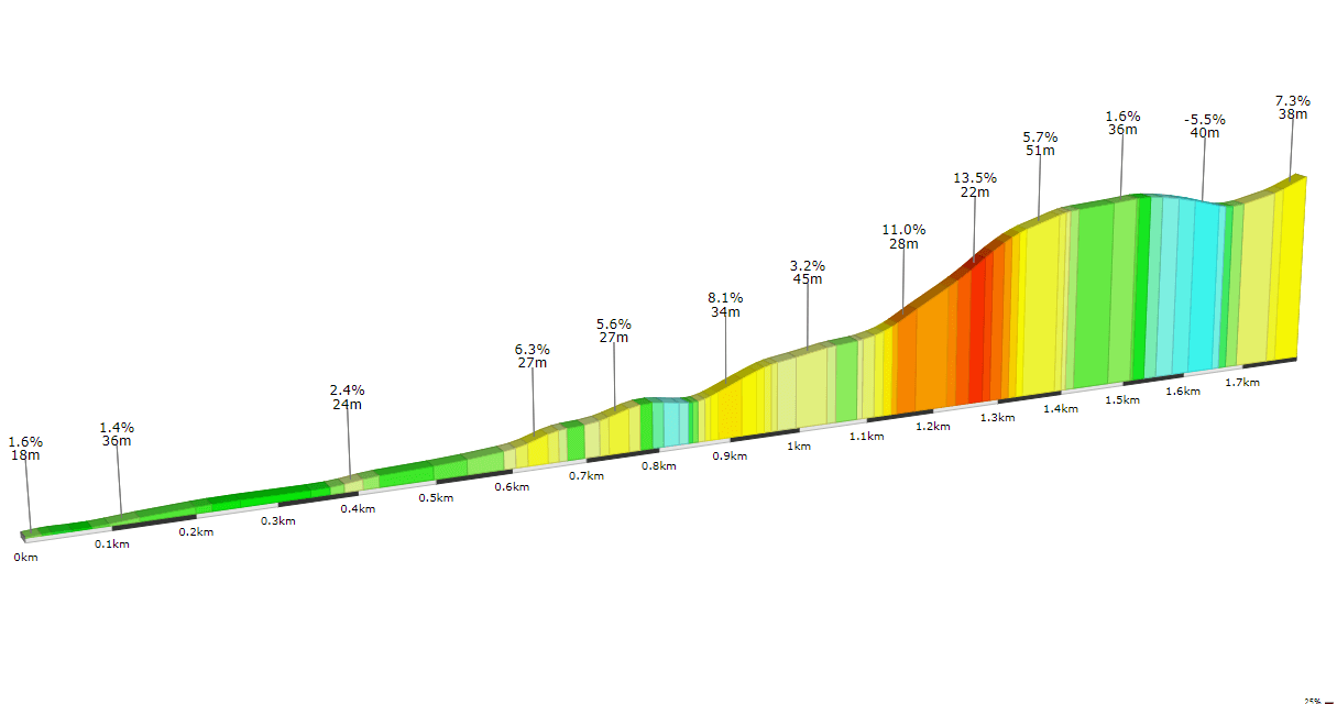 Fábrica de la luz 🔥 SPRINT [CxM: Sierra de Gata ▸Acebo #3] (perfil)