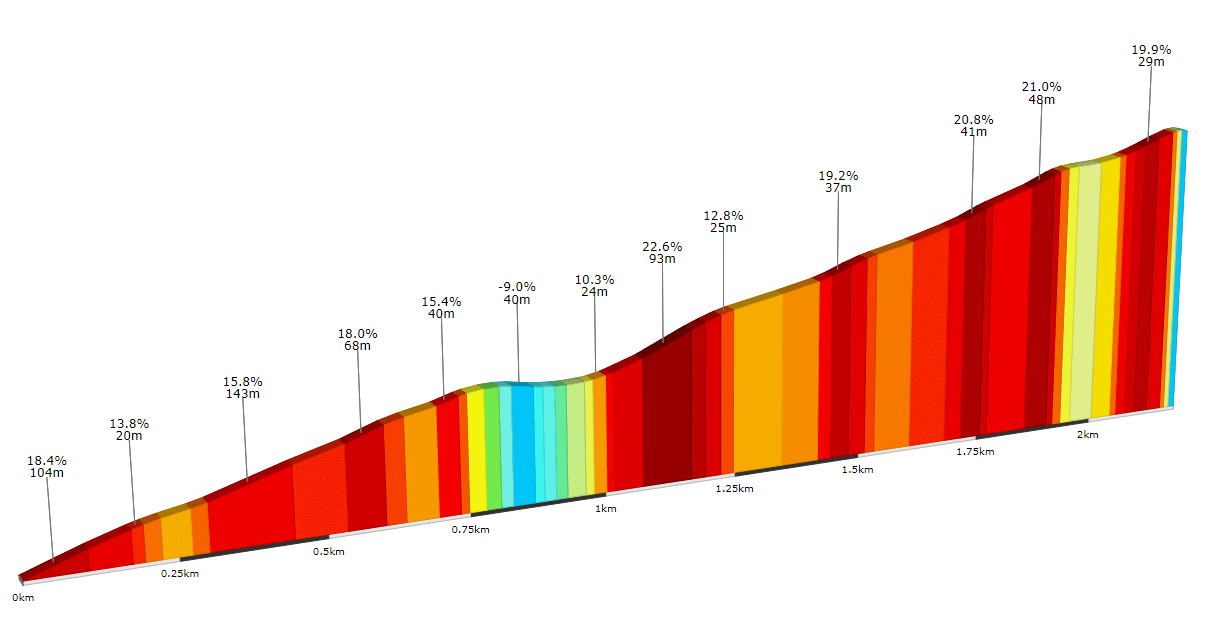 Mirador de la Ventosa 📈 UPHILL  [CxM: Sierra de Gata ▸Acebo #5] (perfil)